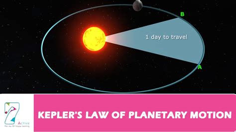 Keplers Law Of Planetary Motion Youtube