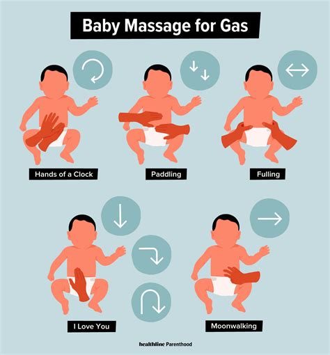 Baby Massage For Gas Baby Facts Baby Massage Baby Routine
