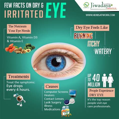 how to prevent dry eyes in summer get a quick solution visit eye vitamins