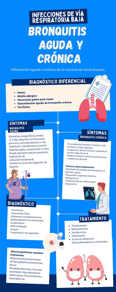 Infograf A Bronquitis Aguda Y Cr Nica Pedi Trica Anamnesis