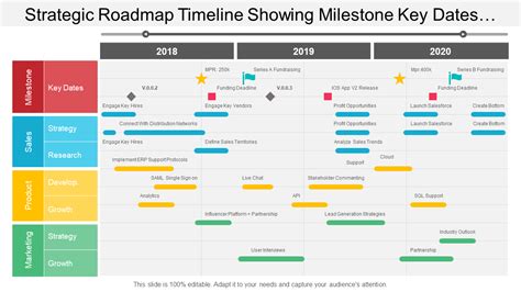 Top 10 Roadmap Google Slides Templates for Anticipating Your Future ...