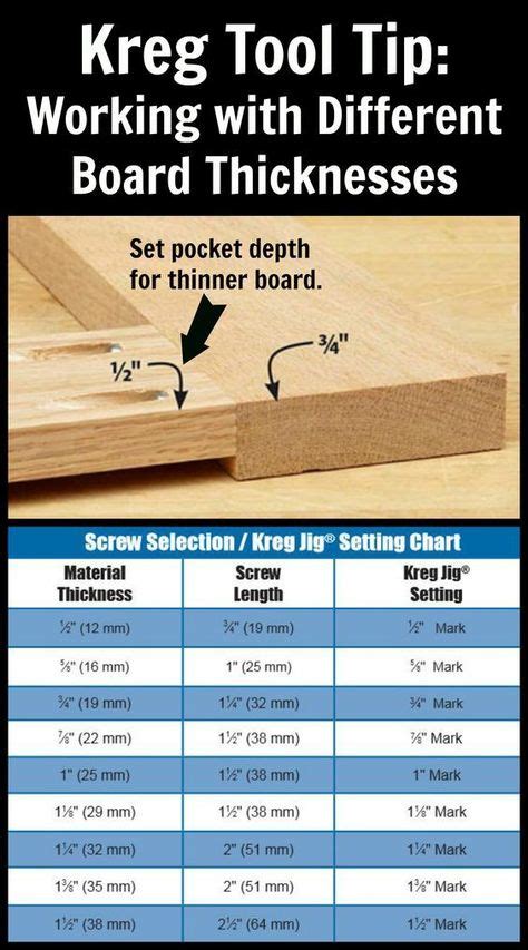 Kreg Jig Settings Chart For Pocket Hole Screw Size Salvabrani