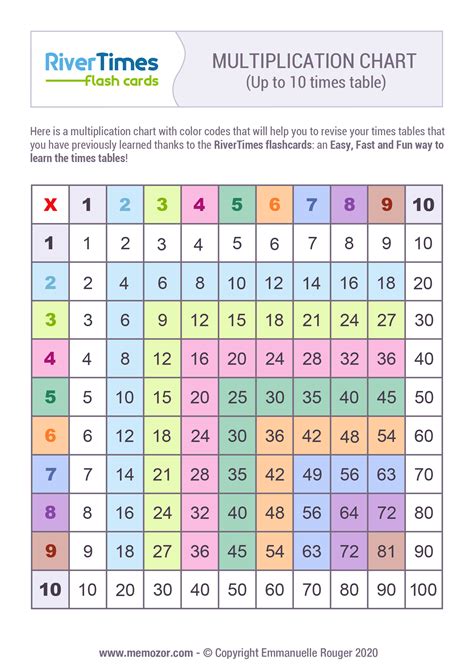 Printable Colorful Multiplication Chart 1 10 Rivertimes