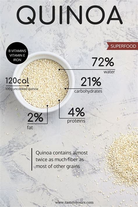 All You Need To Know About Quinoa Recipe