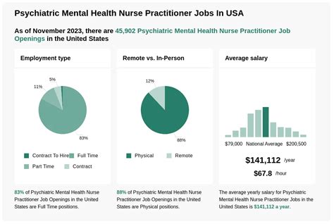 K K Psychiatric Mental Health Nurse Practitioner Jobs