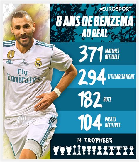 Filmul online le k benzema (2017) iti este oferit gratuit la o calitate buna si fara intrerupere. Ne vous y trompez pas, Karim Benzema est, lui aussi, une ...