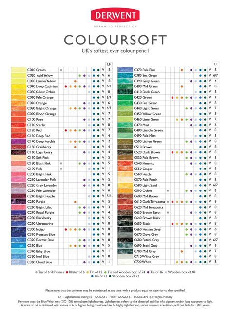 Pin By Janice McKinney On How To Derwent Colored Pencils Colored