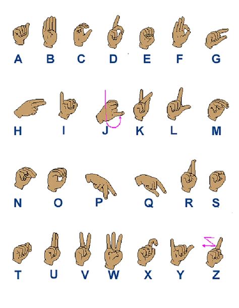 Guiding Uk Asl American Sign Language