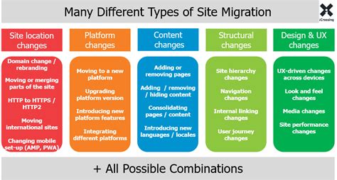 This classification is based on how web apps show the content they accept. Website Redesign SEO Consulting Services