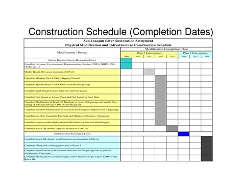 Depending on the project, you're your own best seller and asset after. Construction Schedule Sample | Templates at ...