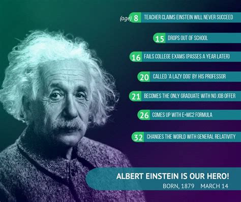 Happy Birthday Albert Einstein Albert Einstein General Relativity