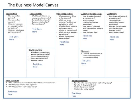 Business Model Canvas Template Free Download Cakone