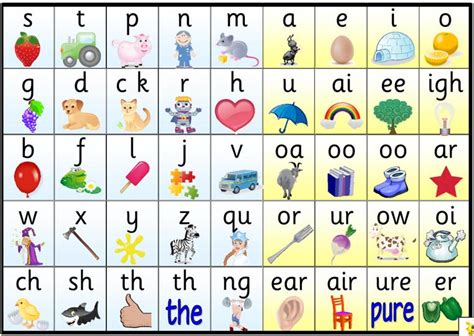 1a Letters And Sounds Srimannarayan