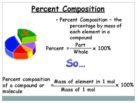 Percent Composition And Molecular Formula Worksheet Printable Word