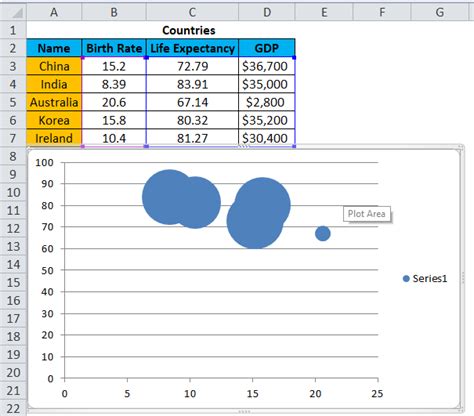 Bubble Chart In Excel Examples How To Create Bubble Chart