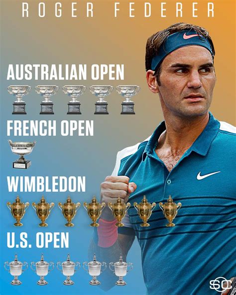 Federer Grand Slam Titles Breakdown Glorytrend
