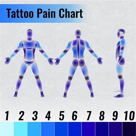 Share More Than Less Painful Tattoo Spots Super Hot In Cdgdbentre