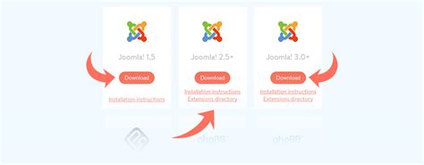 Surly Installation Guide For Joomla