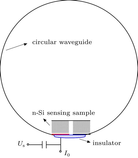 High Power Tm 01 Millimeter Wave Pulse Sensor In Circular Waveguide
