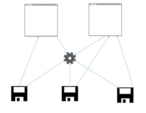 An Explanation Of The Flux Pattern Daves Notebook