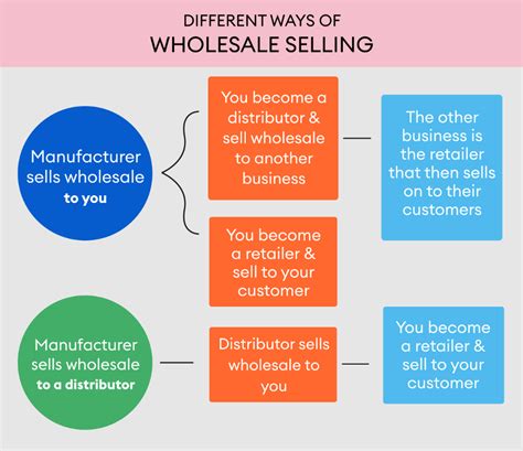11 important things to know before starting a wholesale business