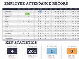 Employee Review Tracking Pictures