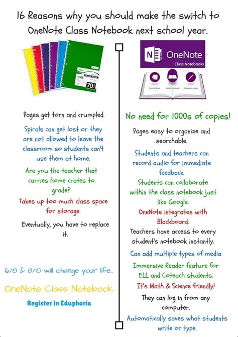Great Example Of Onenote Class Notebooks In A School
