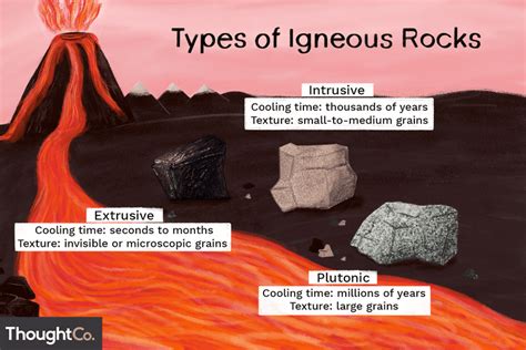 Igneous Rocks Everything You Need To Know
