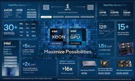 Intel、x86 Cpu初のhbmメモリ搭載cpu「xeon Max」と高密度gpu「max Gpu」発表 エルミタージュ秋葉原