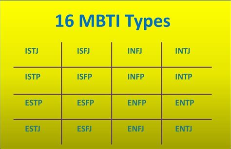 16 Mbti Personality Types 36 Hr Training And Consultancy36 Hr