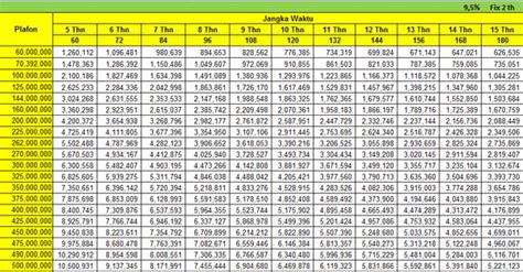 Tabel Angsuran Pinjaman Kpr Bank Bri Bulan Maret 2024 Media Perbankan