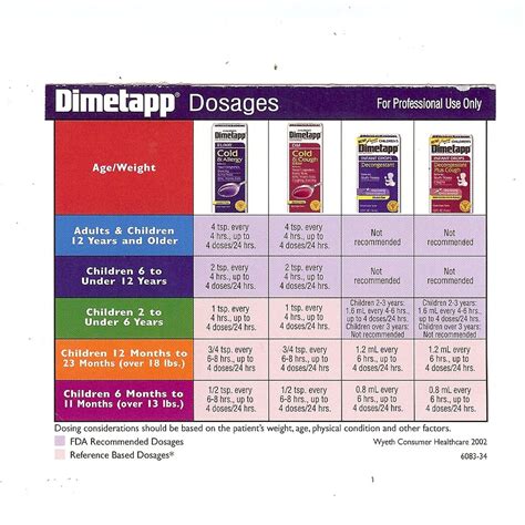 Dimetapp Dosage Chart By Weight Blog Dandk