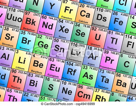Colorful Elements Background Colorful Periodic Table Elements