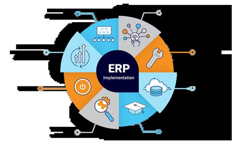What Is The Erp Implementation Process Steps And Best Practices