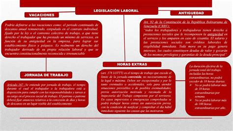 Mapa Conceptual Legislacion Laboral By Francelis Rodriguez Issuu