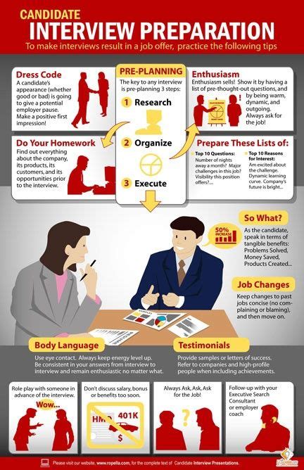 Check This Infographic To Get Some Tips To Prepare Your Next Job