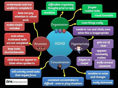 Pin On Adhd Stuff