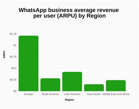 Whatsapp Revenue And Growth Statistics 2023 Signhouse