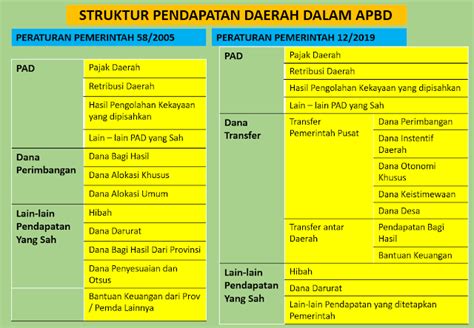Peta Administrasi Kabupaten Fakfak