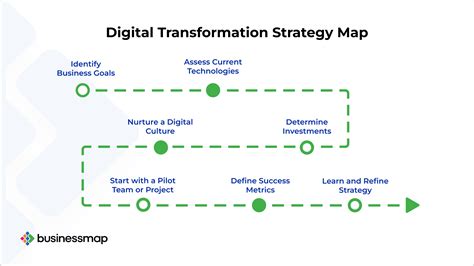 Key Steps To A Successful Digital Transformation Strategy