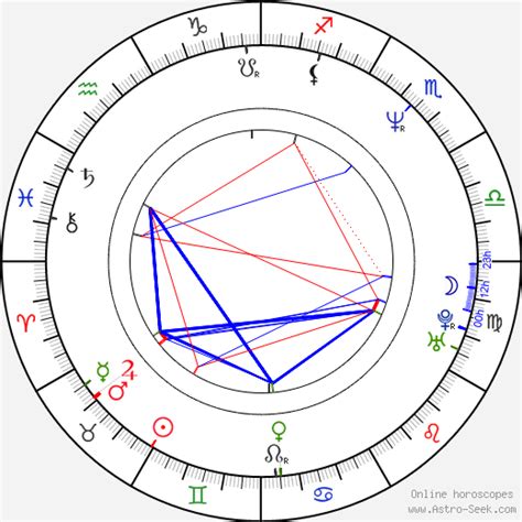 He is currently estimated to have a net worth of $11.4 billion according to forbes list of billionaires, making him the wealthiest person in the czech republic and. Birth Chart of Petr Kellner, Astrology Horoscope
