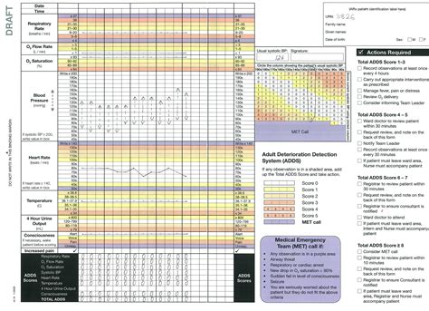Supporting The Detection Of Patient Deterioration Observation Chart
