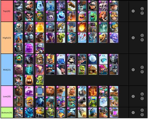 At the top of ladder and challenges/tournaments. Created a Clash Royale Tier List, Let me know what you guys think. : ClashRoyale