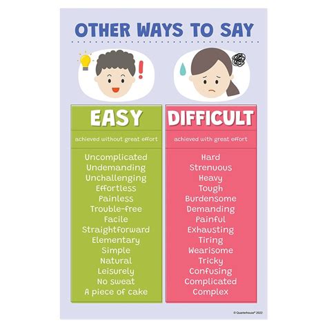 Quarterhouse Easy Vs Difficult Synonyms Poster English Language Arts Classroom Materials For