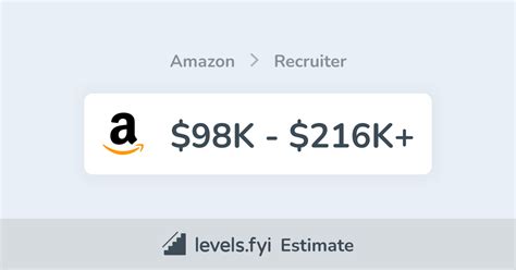 Senior Client Lead Recruiter Salary At Amazon A Comprehensive Guide