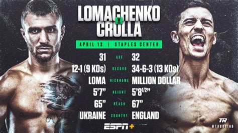 Vasily Lomachenko Vs Anthony Crolla Preview Weigh In Video REAL