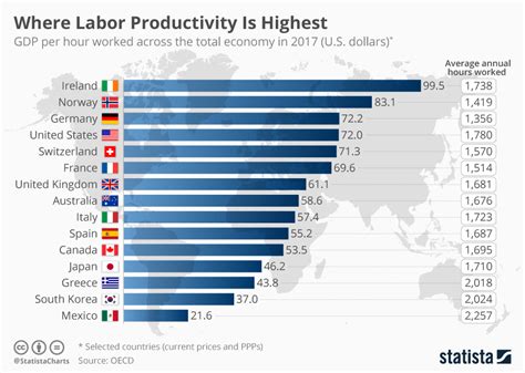 A lot of bank processes, such as clearing a bank payment, only happen during these days, even though some branches may be open on saturdays the opening hours will be shown on the left of the page along with the facilities available. Chart: Where Labor Productivity Is Highest | Statista