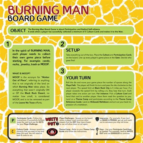 Burning Man The Board Game Burnersme Me Burners And The Man