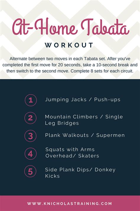 The Beginners Guide To Tabata Workouts — Karen Nicholas Training