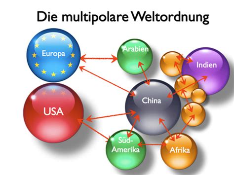 Die schülerinnen und schüler können. "new global economy" emerging... - Franz Bernhard Nolte